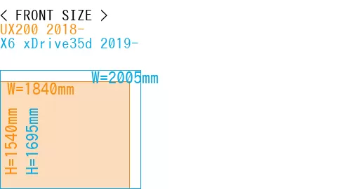 #UX200 2018- + X6 xDrive35d 2019-